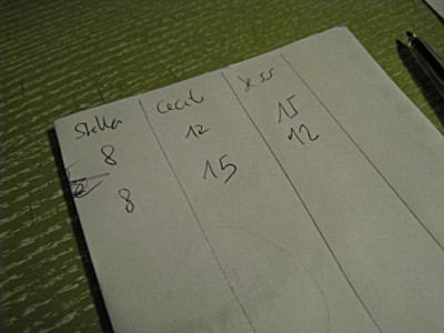 Les scores