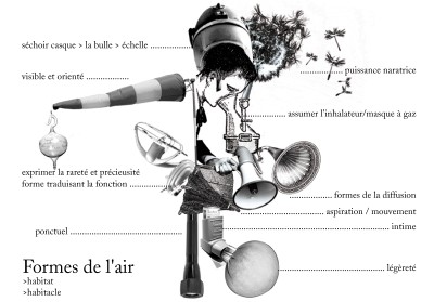 formes_de_l_air