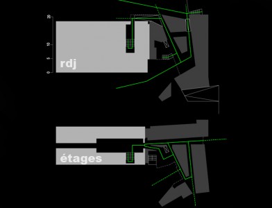 circulations