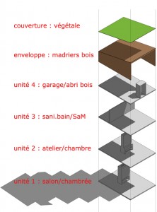Décomposition des unités
