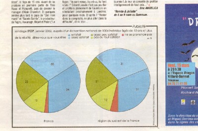 De la réalité Dauphiné Libéré 6 mars 2002