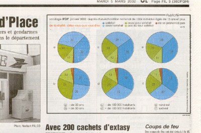 De la réalité Dauphiné Libéré 5 mars 2002