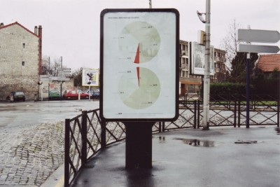 De la réalité Forum Blanc-Mesnil 2002 - 03