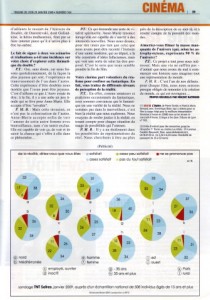 De la réalité - la Tribune de Lyon janvier 2009