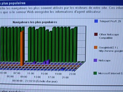 Je regarde les statistiques de visite d'ADaM