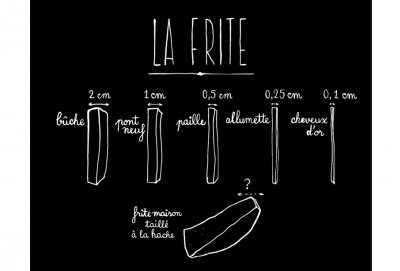 frite1