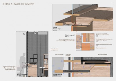 Mobilier détails