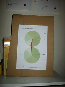Le projet sur lequel bosse Edouard en ce moment. Une affiche